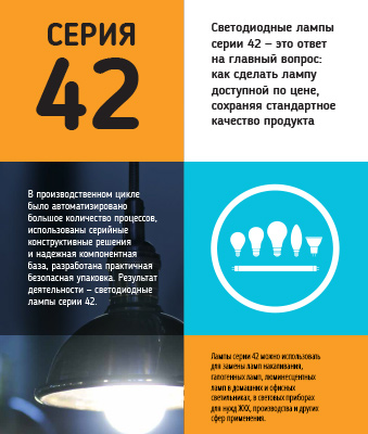 Буклет по светодиодным лампам Серия 42 Буклет по светодиодным лампам Серия 42